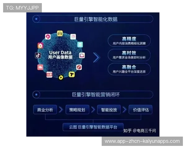 打造体育自媒体成长扶持内容输出平台体系，体育自媒体运营